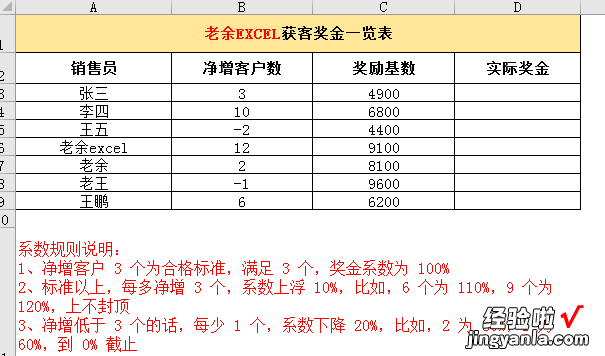 很典型的Excel计算奖金实例-很典型的excel计算奖金实例