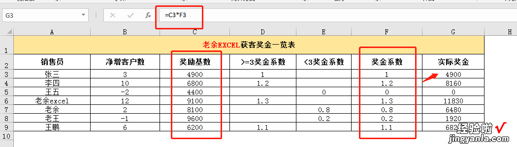 很典型的Excel计算奖金实例-很典型的excel计算奖金实例