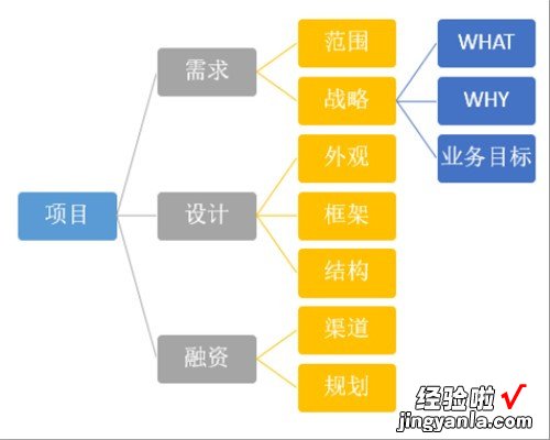 如何将思维导图转化成ppt-思维导图xmind怎么导入到ppt