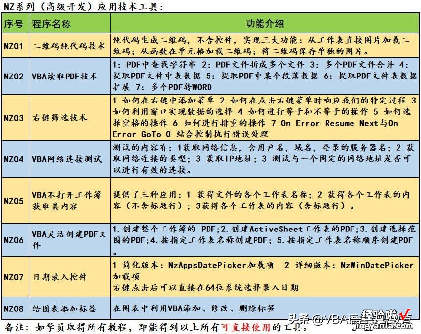 word文档怎么加画布 在文档中添加画布及图片