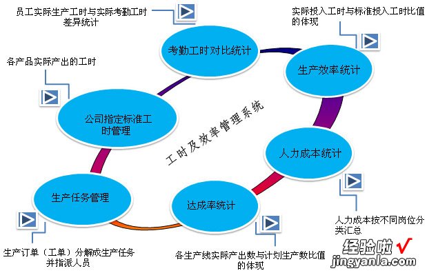 人均效能怎么计算公式 人均工作效率的计算公式是什么