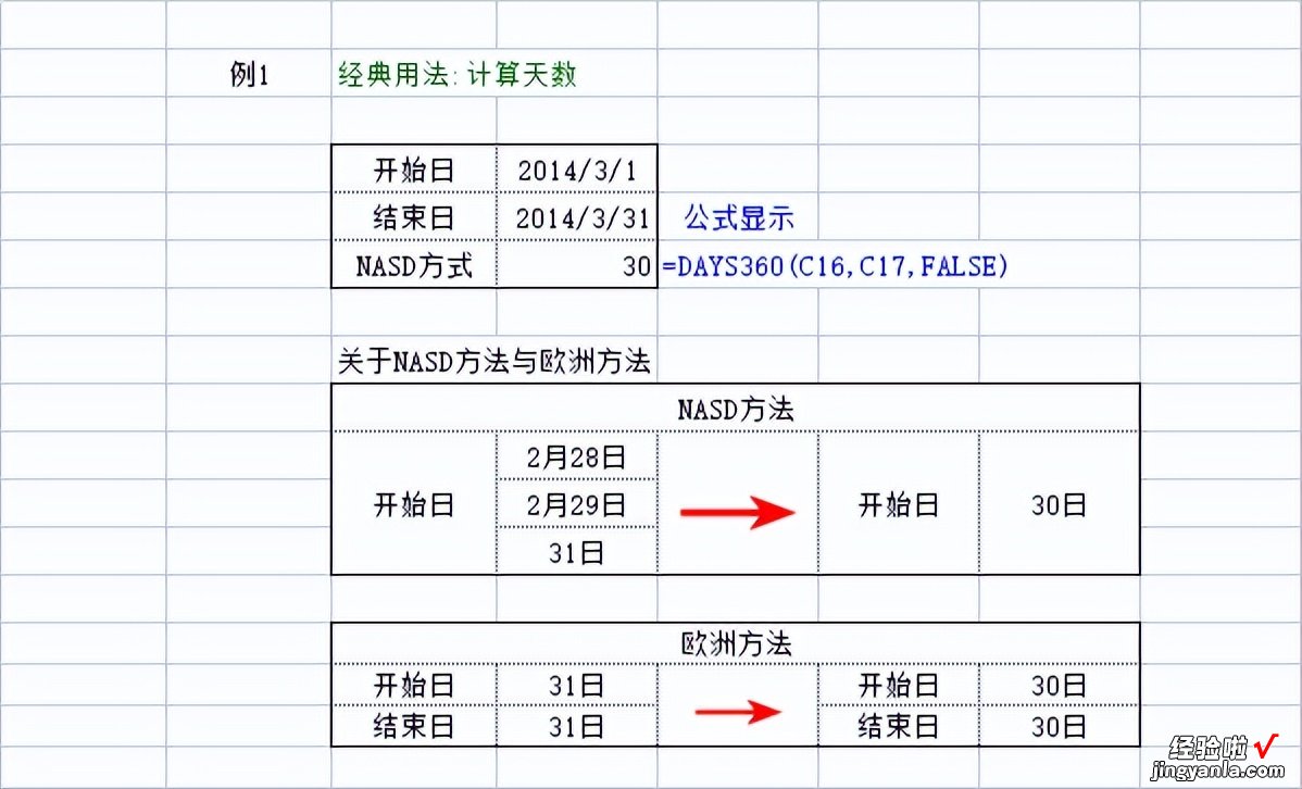 计算天数函数days360-计算天数函数