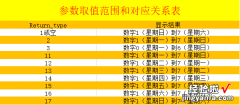 excel函数计算第几周的方法 excel中如何计算星期几