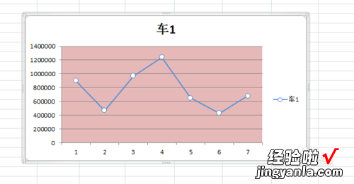 怎么在excel中制作动态图表 excel怎么做动态表格