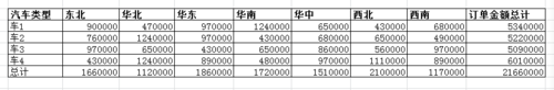 怎么在excel中制作动态图表 excel怎么做动态表格