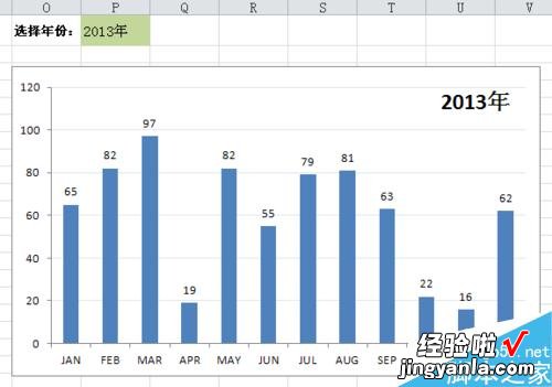 怎么在excel中制作动态图表 excel怎么做动态表格