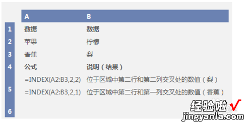 怎么在excel中制作动态图表 excel怎么做动态表格