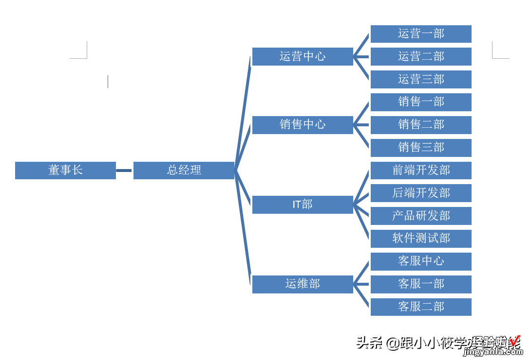 用它来制作组织架构图-制作组织结构图