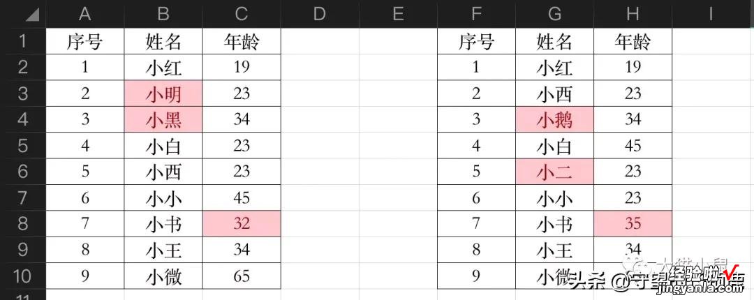 快速对比找出表格中的不同-快速对比找出表格中的不同内容