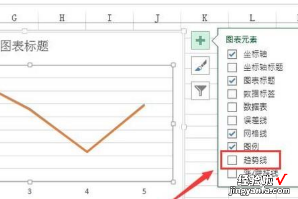 怎么用excel做出曲线图 如何用excel生成曲线图