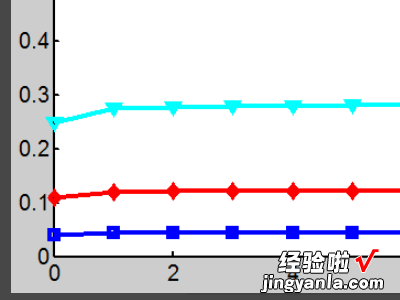 excel图表横坐标怎么改 excel的横坐标怎么改