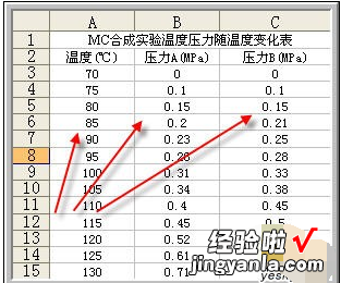 怎么用excel做协方差分析 怎么用excel求协方差