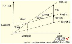 保本点计算公式是什么 保本点计算公式