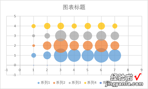 Excel制作复杂气泡图教程-excel制作复杂气泡图教程图片