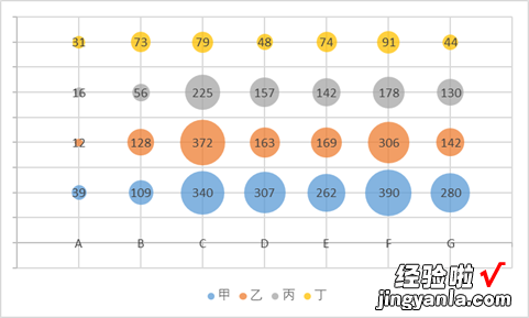 Excel制作复杂气泡图教程-excel制作复杂气泡图教程图片