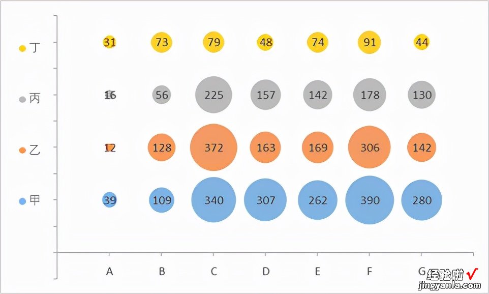 Excel制作复杂气泡图教程-excel制作复杂气泡图教程图片
