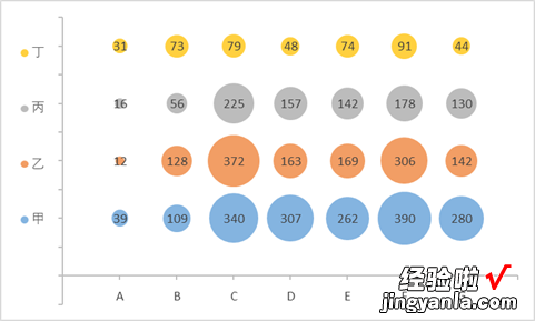 Excel制作复杂气泡图教程-excel制作复杂气泡图教程图片