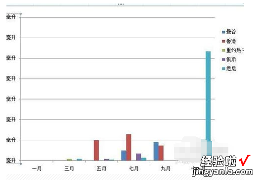 excel图表中如何更改数值轴的刻度 怎么修改excel中图表横坐标的刻度值