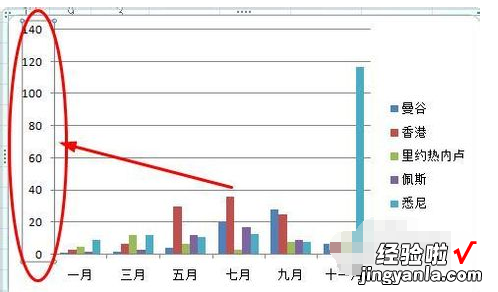 excel图表中如何更改数值轴的刻度 怎么修改excel中图表横坐标的刻度值