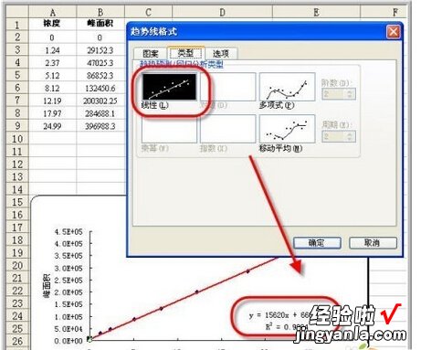 excel回归分析怎么做 请问怎么用excel进行回归分析