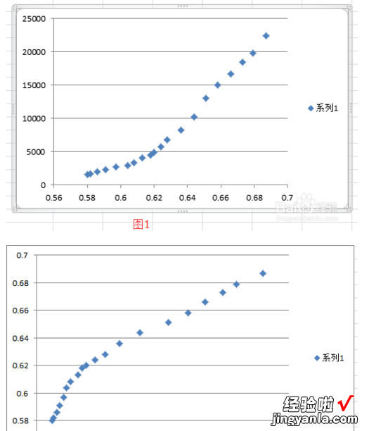 excel回归分析怎么做 请问怎么用excel进行回归分析