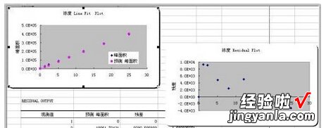 excel回归分析怎么做 请问怎么用excel进行回归分析