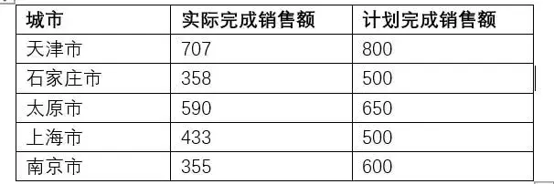 word文档怎么插入图列 如何在word中插入好看的图表