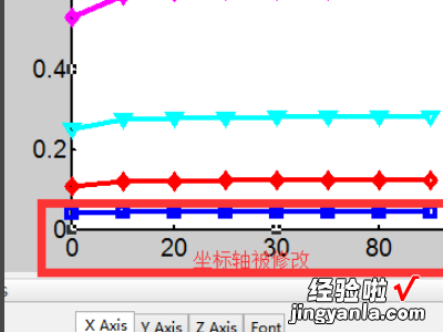 如何修改Excel表中的图表坐标 excel如何修改横坐标