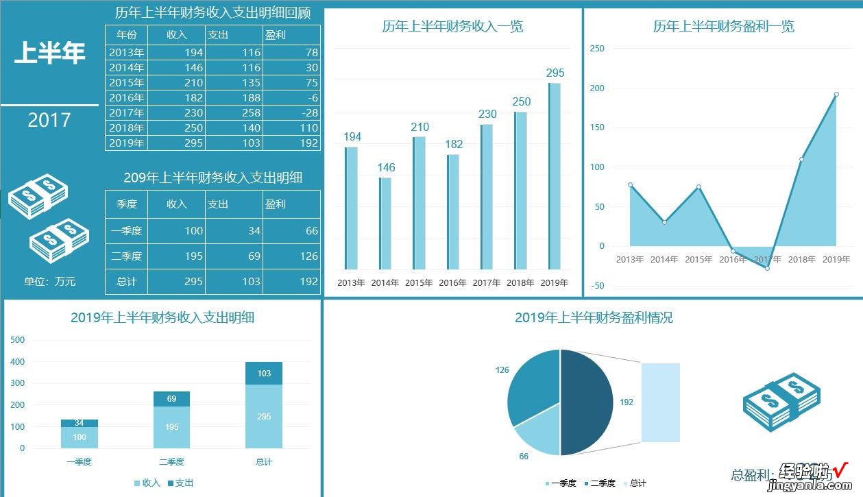 用excel如何制作多维度图表 怎么用excel制作复杂组合图表