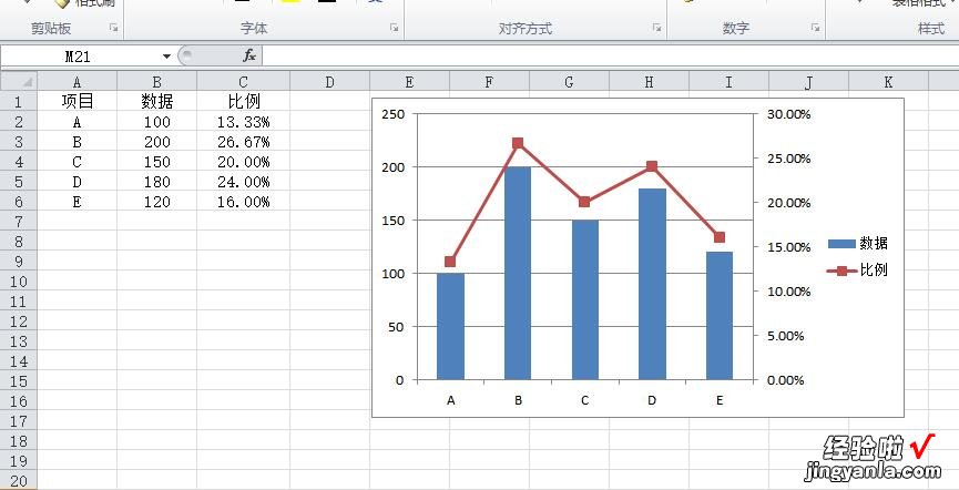 用excel如何制作多维度图表 怎么用excel制作复杂组合图表