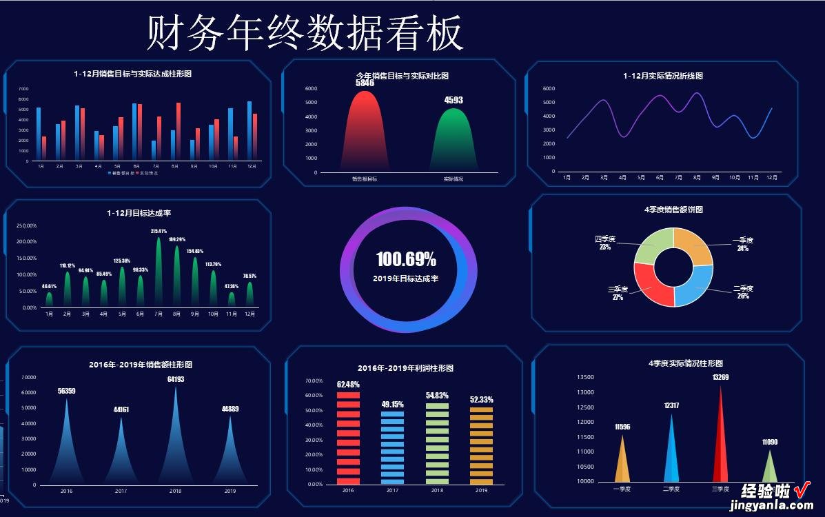 用excel如何制作多维度图表 怎么用excel制作复杂组合图表