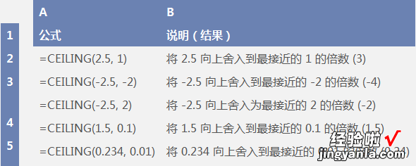 excel表格中小数如何设置进位 excel进位怎么处理