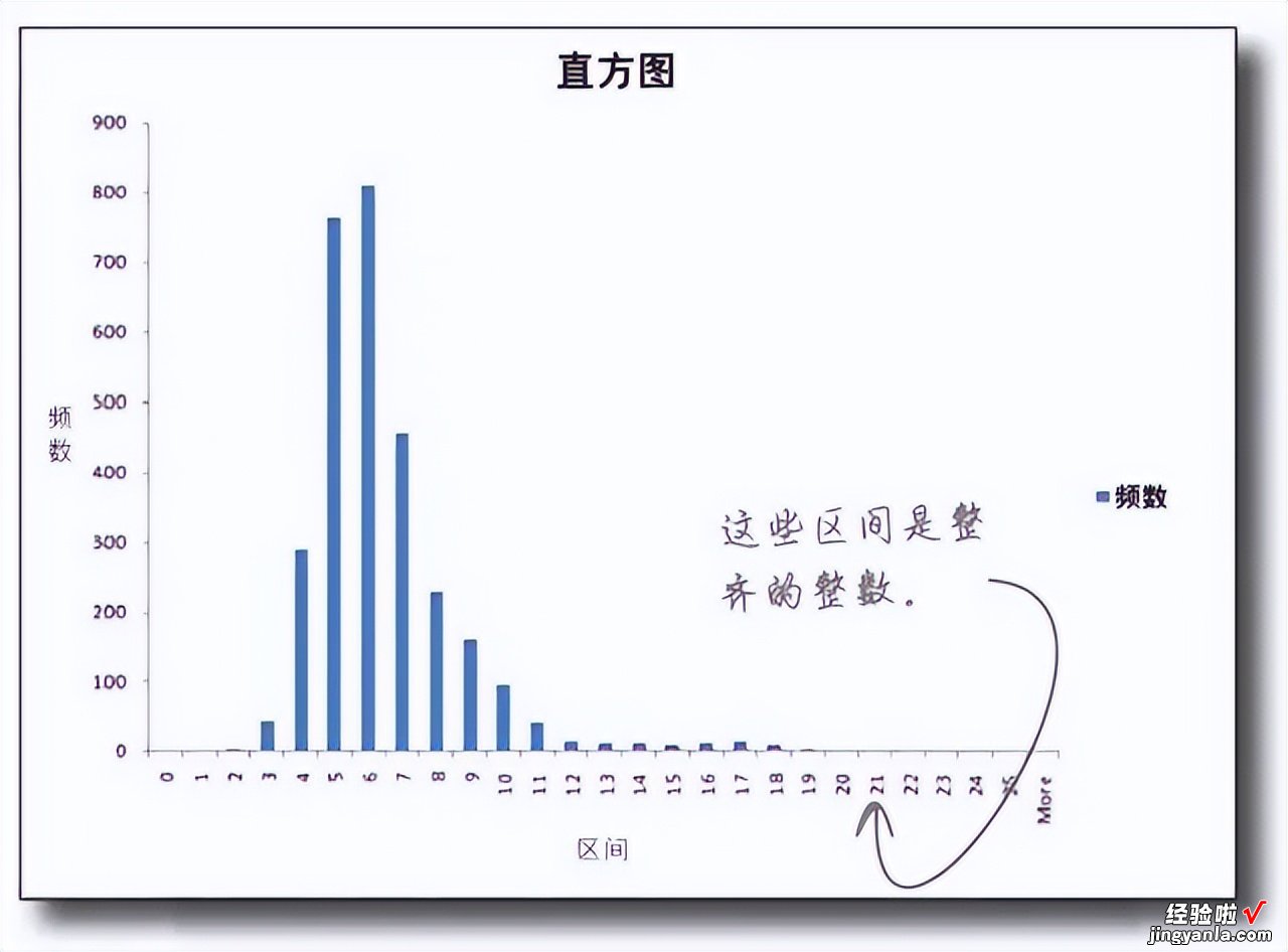 直方图的绘制及应用-直方图的绘制及应用方法