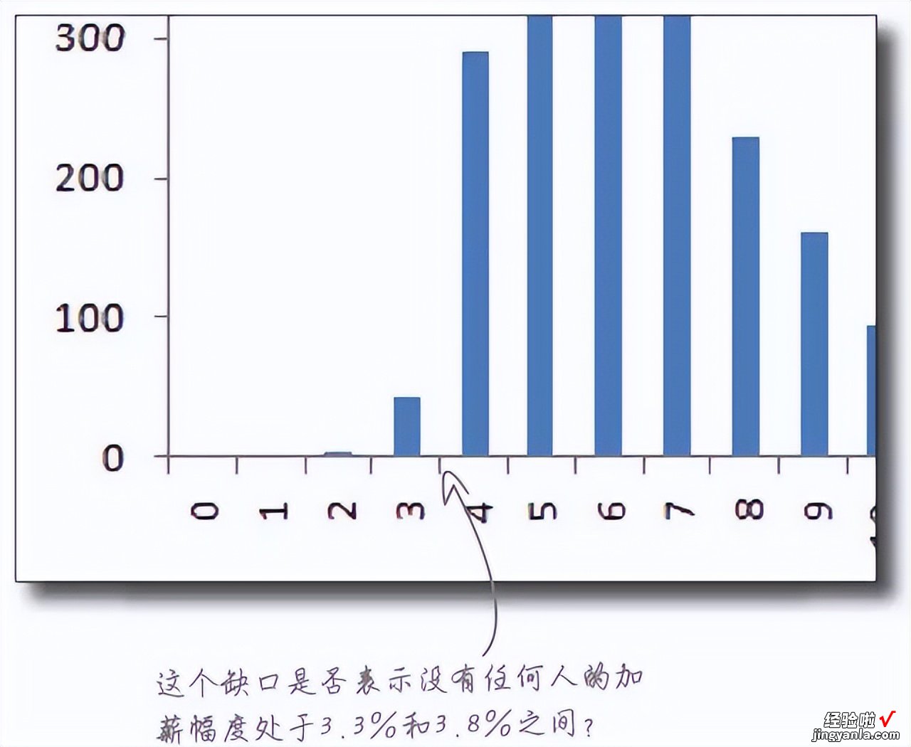 直方图的绘制及应用-直方图的绘制及应用方法