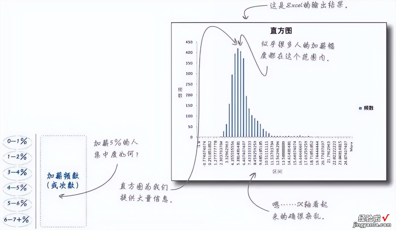 直方图的绘制及应用-直方图的绘制及应用方法