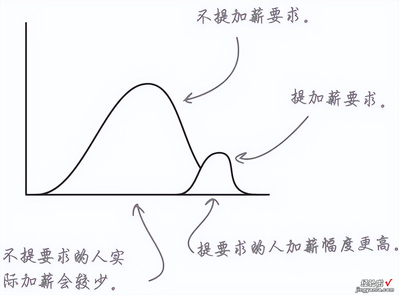 直方图的绘制及应用-直方图的绘制及应用方法