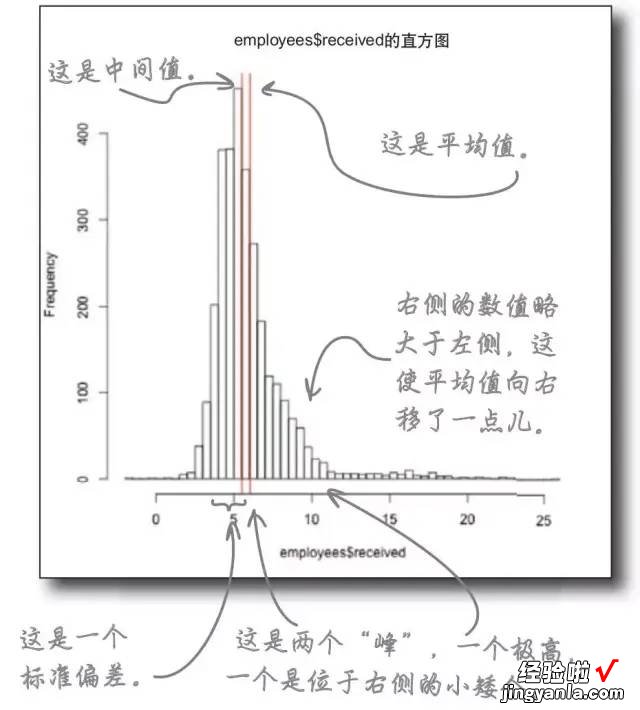 直方图的绘制及应用-直方图的绘制及应用方法