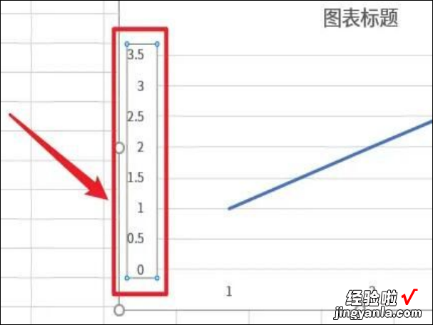 excel怎么自定义x轴和y轴 excel图表怎样设置xy轴