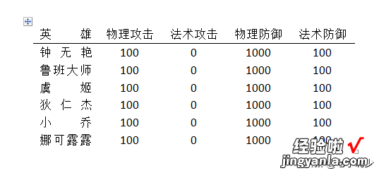 word怎么使字体整齐 word对齐文字的四个方法