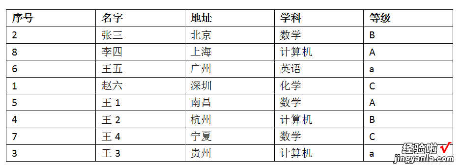 Word中表格如何排序-word里表格如何排序