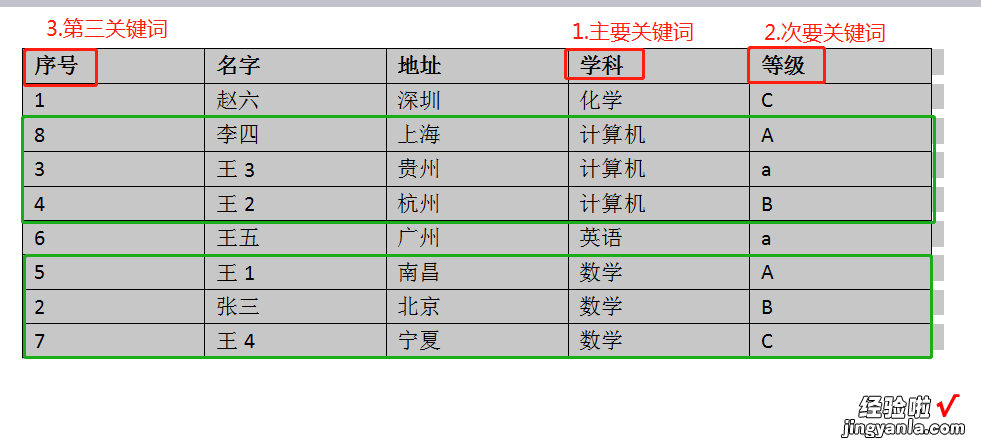 Word中表格如何排序-word里表格如何排序