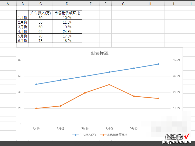 excel怎样做图表 excel如何设置图表