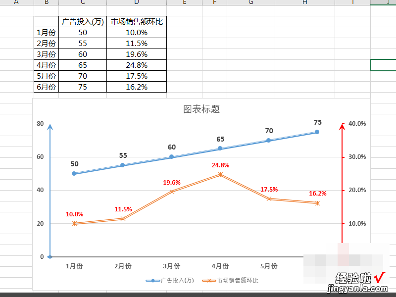 excel怎样做图表 excel如何设置图表