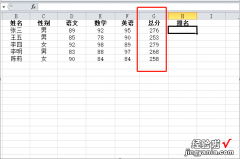 excel怎么排序名次 excel中名次排名怎么弄