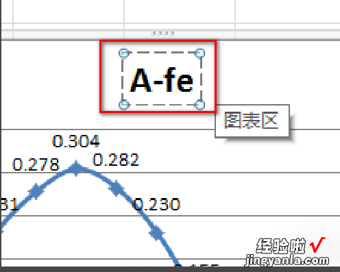 如何用excel做标准曲线图 如何用excel画出标准曲线图