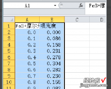 如何用excel做标准曲线图 如何用excel画出标准曲线图