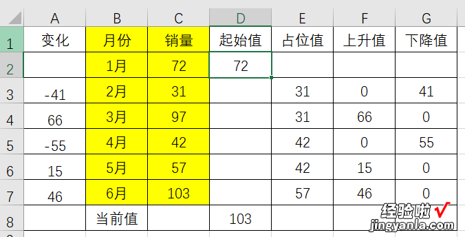 Excel商务图表制作之瀑布图-瀑布图表怎么做