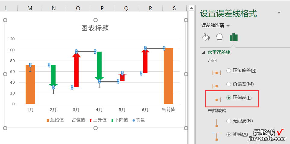 Excel商务图表制作之瀑布图-瀑布图表怎么做