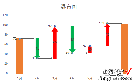 Excel商务图表制作之瀑布图-瀑布图表怎么做