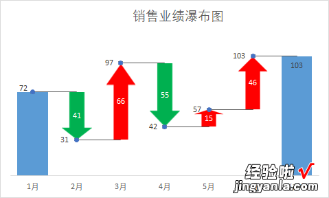 Excel商务图表制作之瀑布图-瀑布图表怎么做